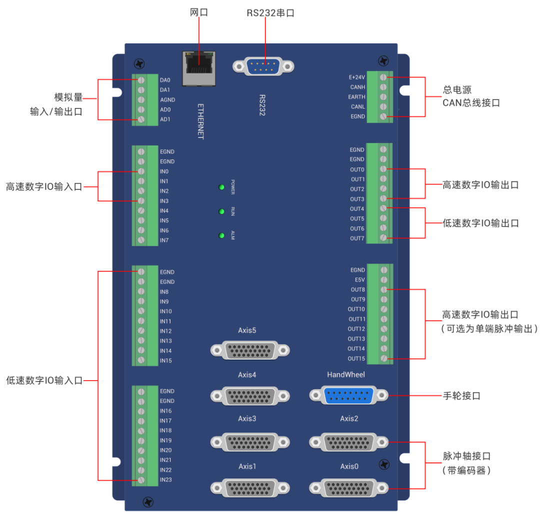 1708480741476244.png ECI2618B接口定义.png