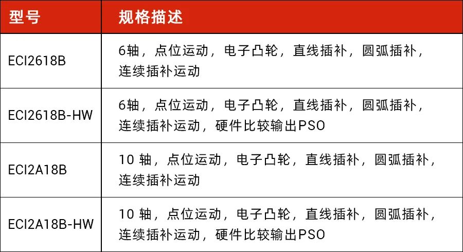 1708480748525876.jpg ECI2618B控制卡系列订货信息.jpg