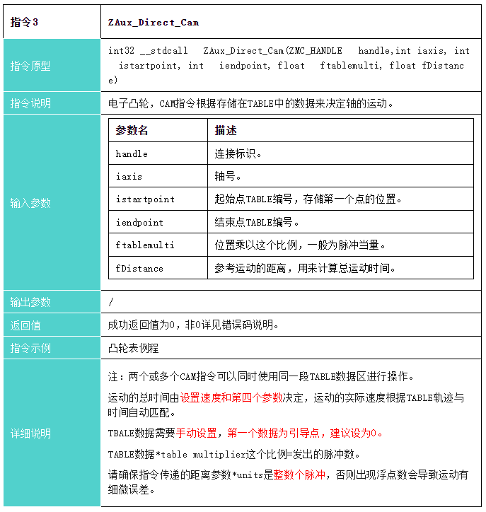 1708658262799515.png 指令3.png