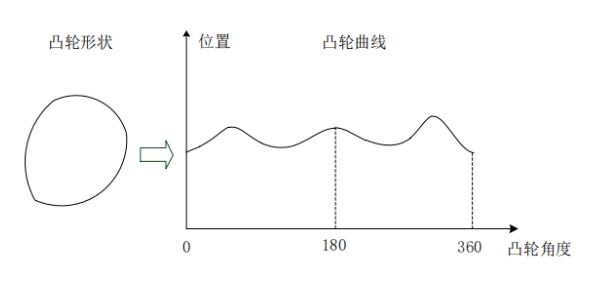 1708658338399278.png 工作原理.png