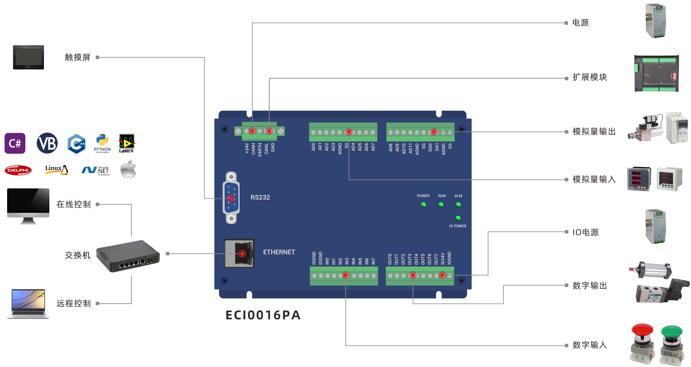 ECI0016PA架构图.png