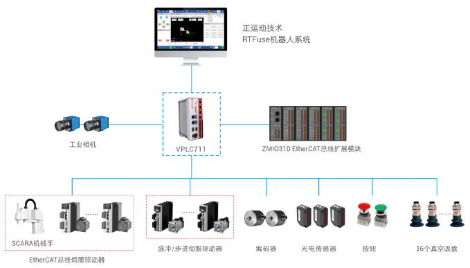 1708997296800322.png 正运动汇流焊解决方案设计.png