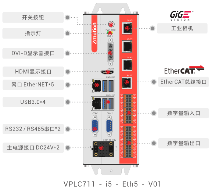 1708997307693535.png VPLC711接口介绍.png