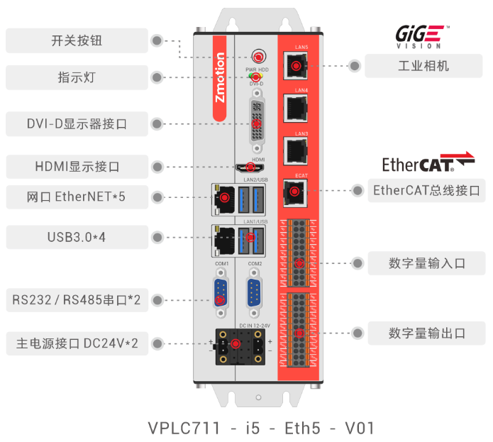 VPLC711接口介绍.png