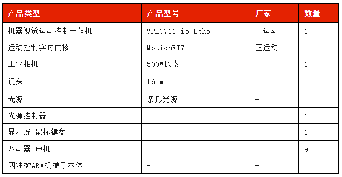 1708997319464827.png 解决方案硬件配置.png