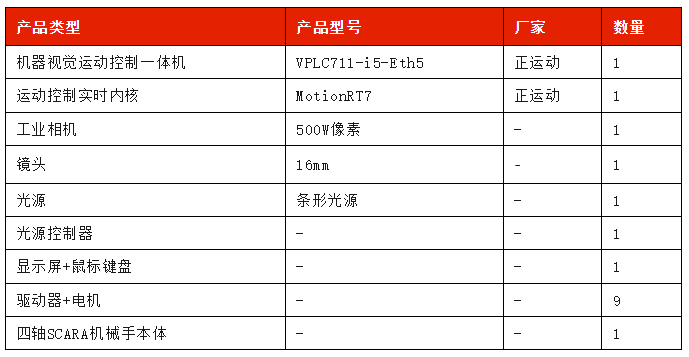 解决方案硬件配置.png