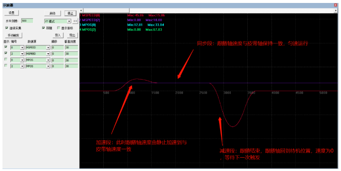 1709257223705063.png 示波器波形图2.png