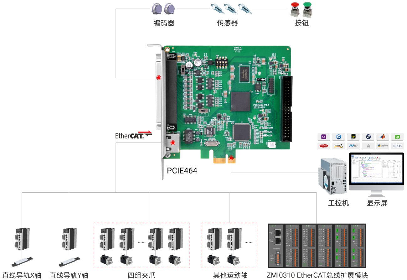 PCIE464连接图1.png