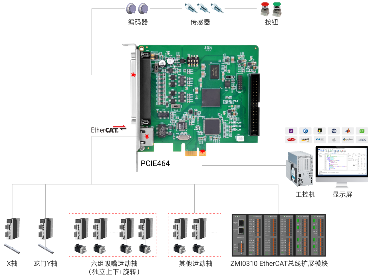 PCIE464连接图.png