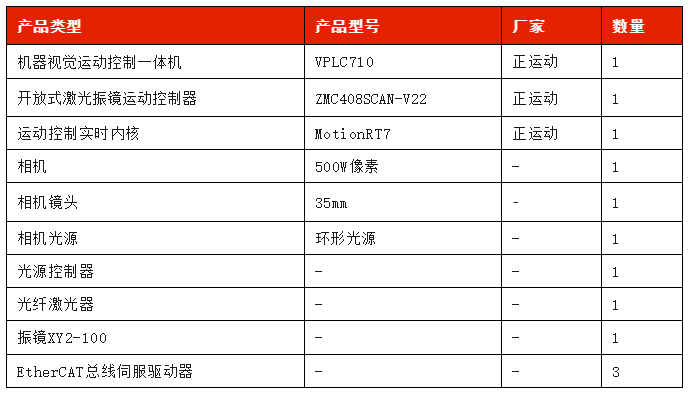 1714111669243321.png 方案硬件配置.png