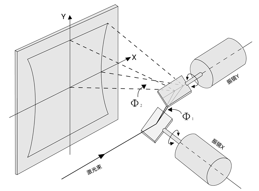 振镜校正示意图.png
