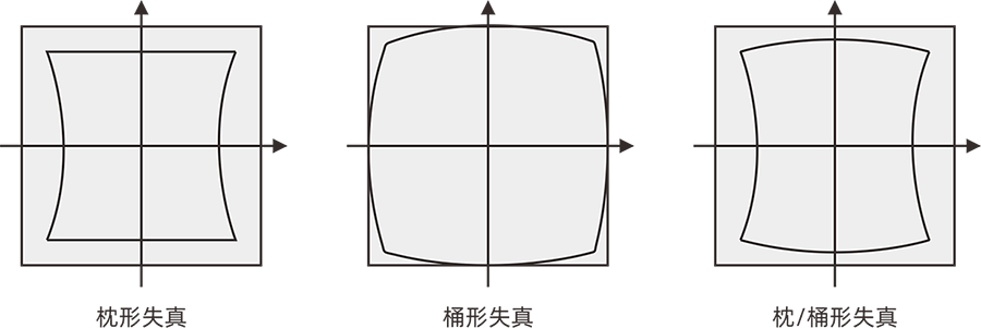 枕 桶形失真.png