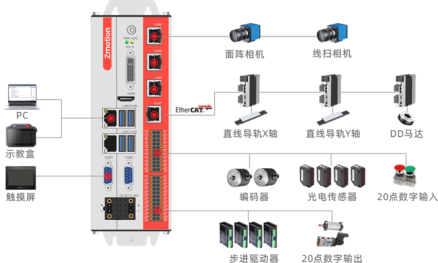 VPLC711线扫方案设计.png