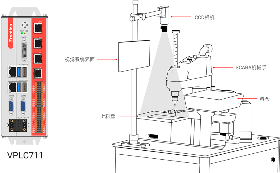 1714356061557108.png SCARA机械手柔性上料整体解决方案.png