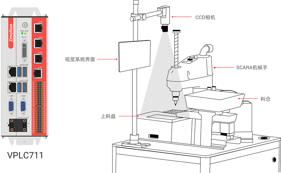 SCARA机械手柔性上料整体解决方案.png