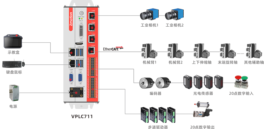 VPLC711еַ.png