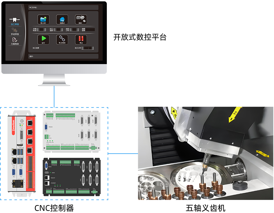五轴义齿机CNC加工解决方案.png