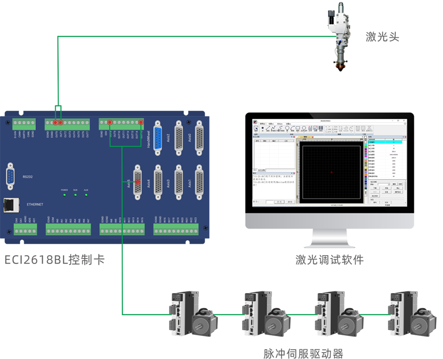 ECI2618BL激光加工控制系统.png