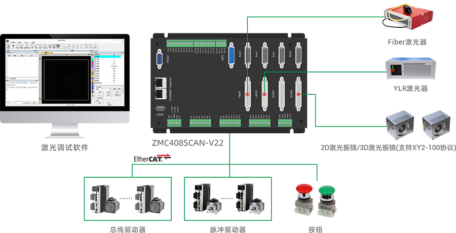 ZMC408SCAN-V22开放式激光振镜控制解决方案.png