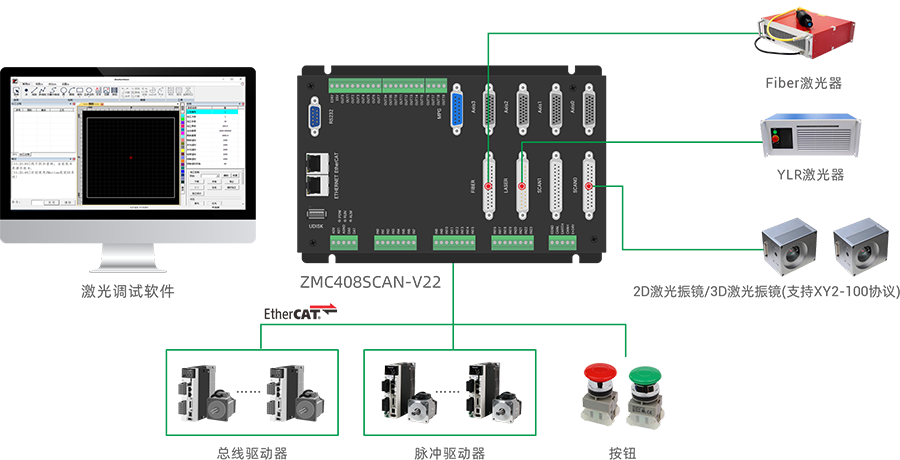 ZMC408SCAN-V22ʽ񾵿ƽ.png