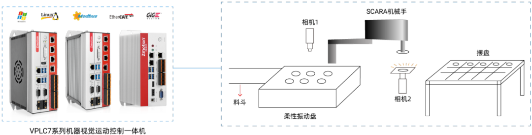 1718787331931716.png SCARA机械手柔性上下料加工示意图.png