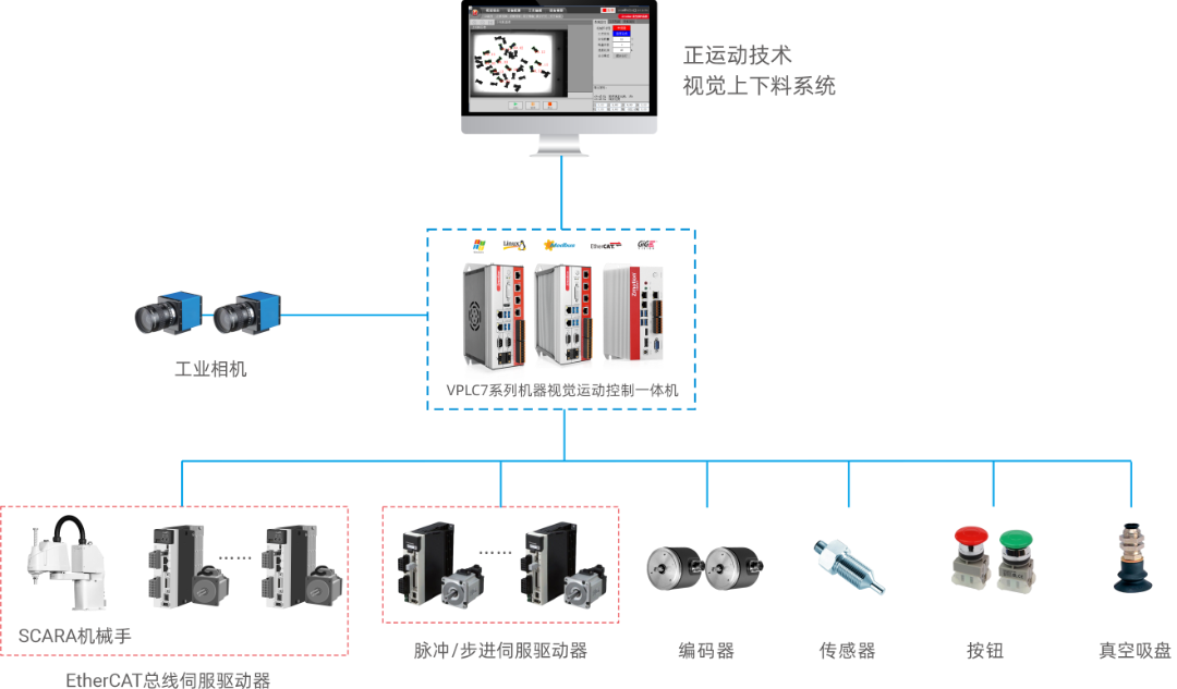 1718787341683390.png 正运动SCARA机械手柔性上下料解决方案设计.png