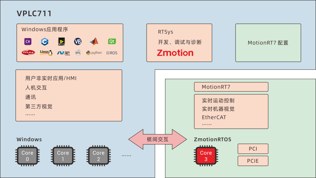1719383009318294.png VPLC711优势.png