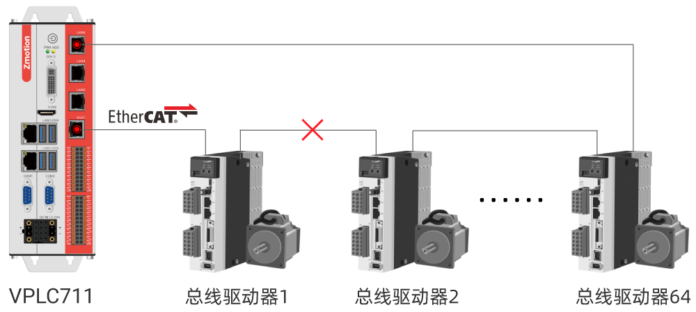 1720488622210882.png VPLC711总线冗余接线4.png