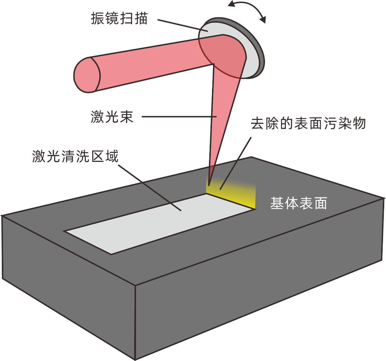 1721264989814490.png 激光清洗加工示意原理图.png