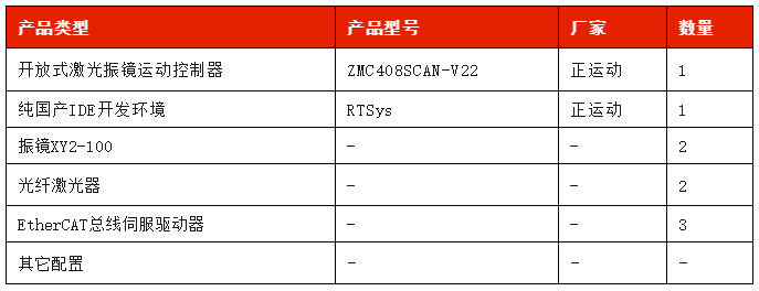 1721265058167537.png 解决方案硬件配置.png