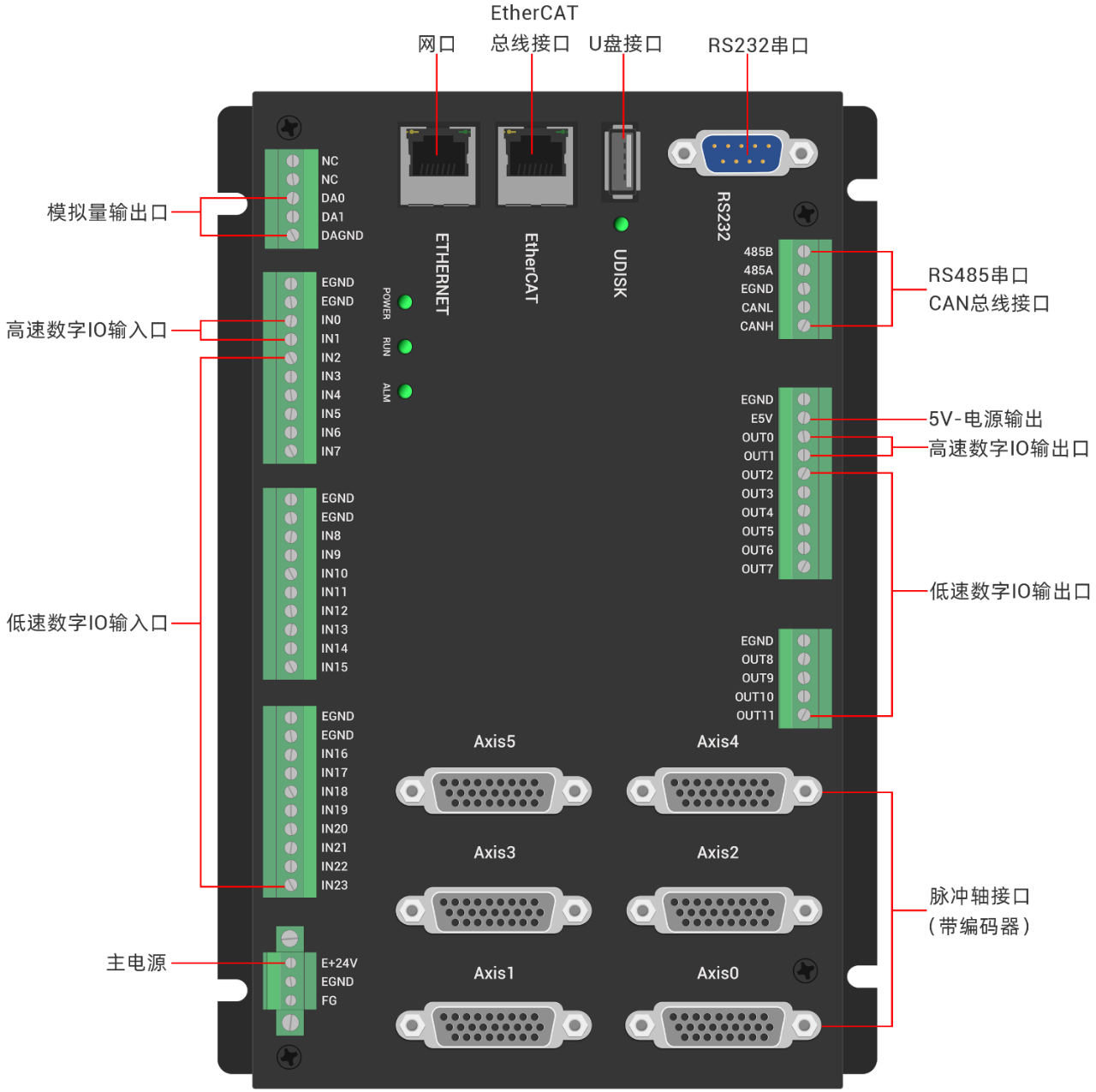 1721783092535560.png ZMC432-V2控制器硬件接口.png