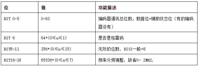 1721783148723905.png ENCODER_BITS指令参数设定说明.png
