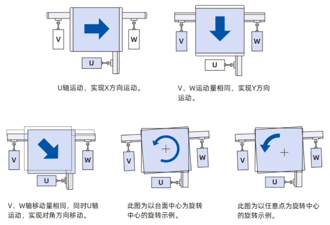 1722475474709398.png UVW运动控制实现过程.png