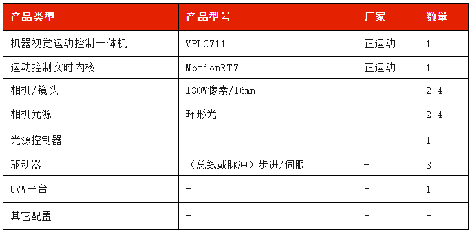 1722475504565931.png 解决方案硬件配置.png