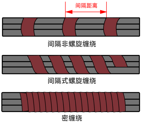 1724030231651222.png 汽车线束胶带缠绕方式.png