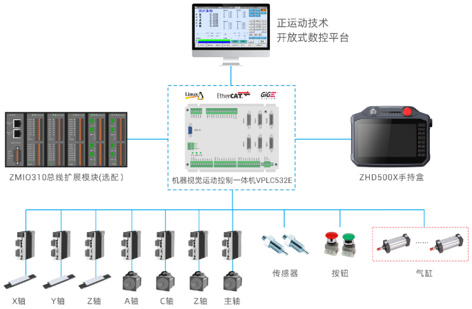 1724030323411948.png 正运动汽车胶带缠绕开放式CNC方案设计.png