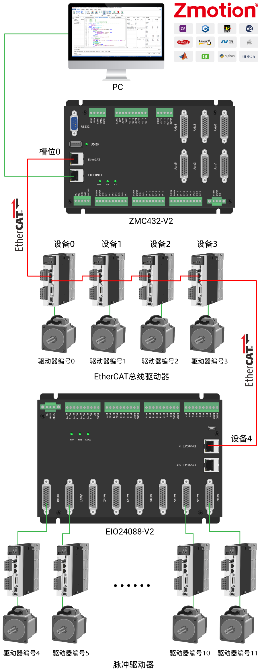 EIO24088-V2接线图.png