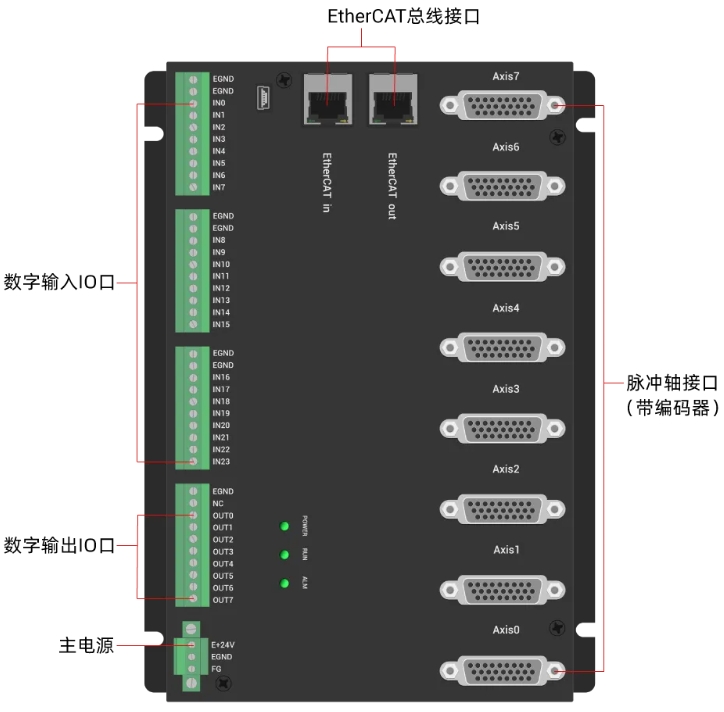 1729734484819688.png EIO24088G-V2接口定义图.png