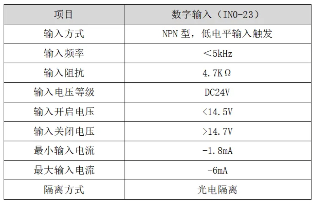 1729734640937949.png 输入口参数说明图.png