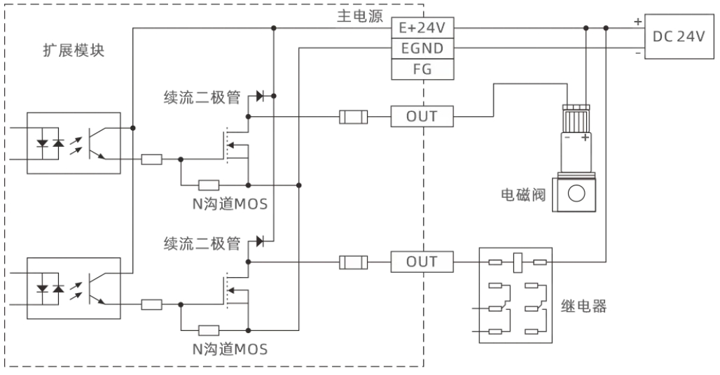 1729734657835179.png 输出口图.png