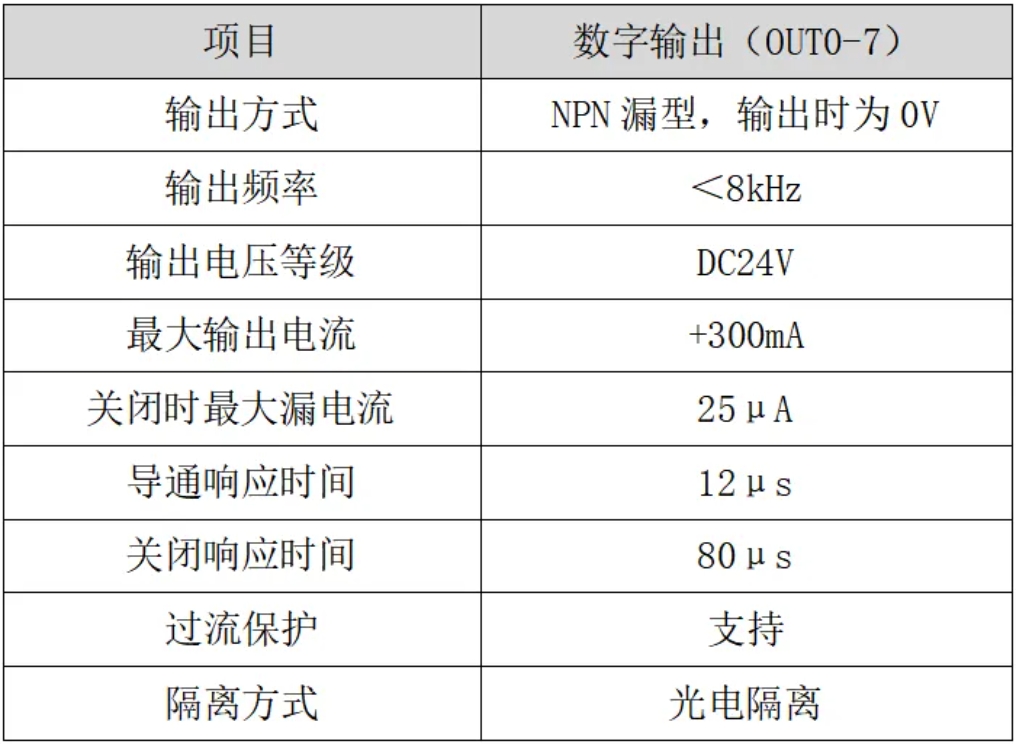 1729734667657312.png 输出口参数说明图.png