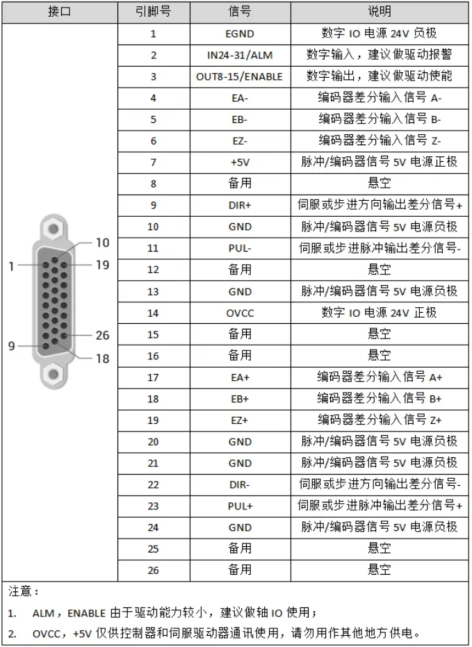 1729734680508277.png 轴接口引脚图.png