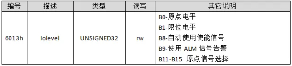 1729734695539820.png 数据字典6013h说明图.png