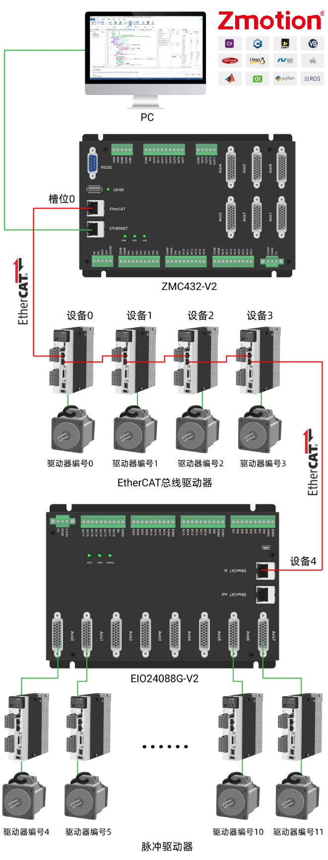 1729734709139694.png EIO24088G-V2接线图.png