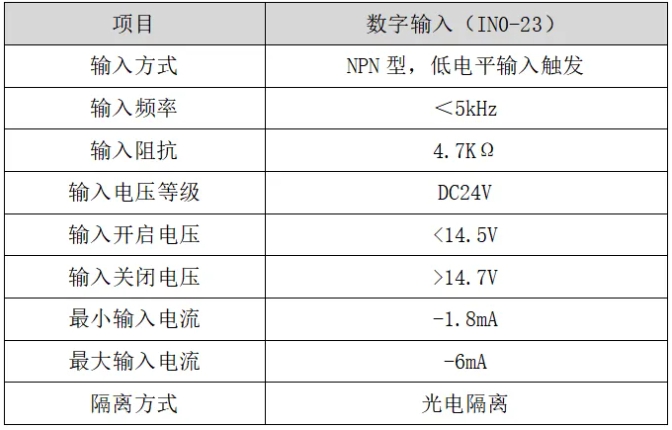 输入口参数说明图.png