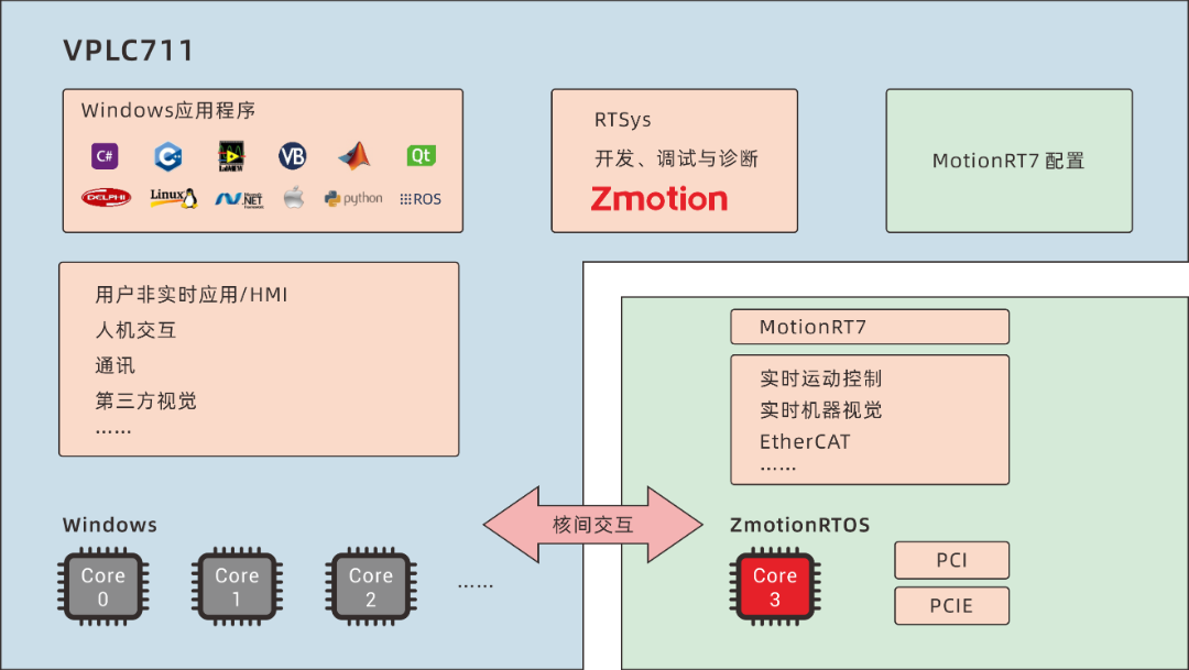 1731286505611115.png MotionRT7.png