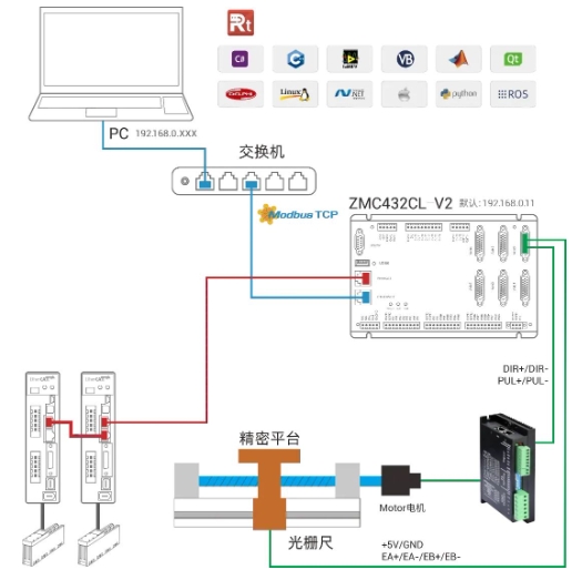 1731483300235023.png 步进电机的外置光栅尺全闭环解决方案.png