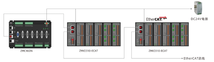 1731483437327769.png ZMIO310-ECAT接线图.png
