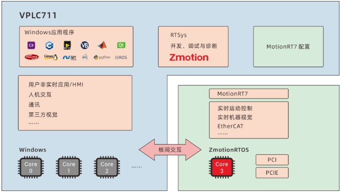 1731996753806727.png MotionRT7.png