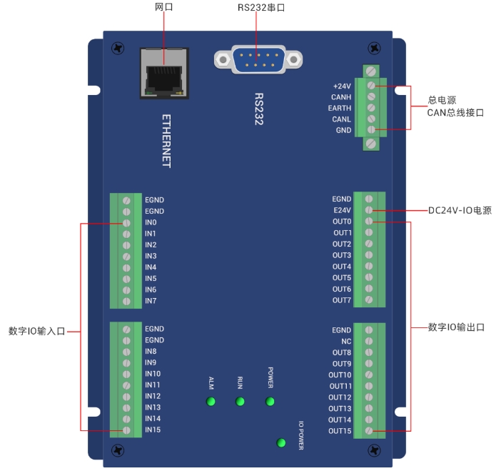 1732155092836467.png ECI0032IO卡硬件介绍.png